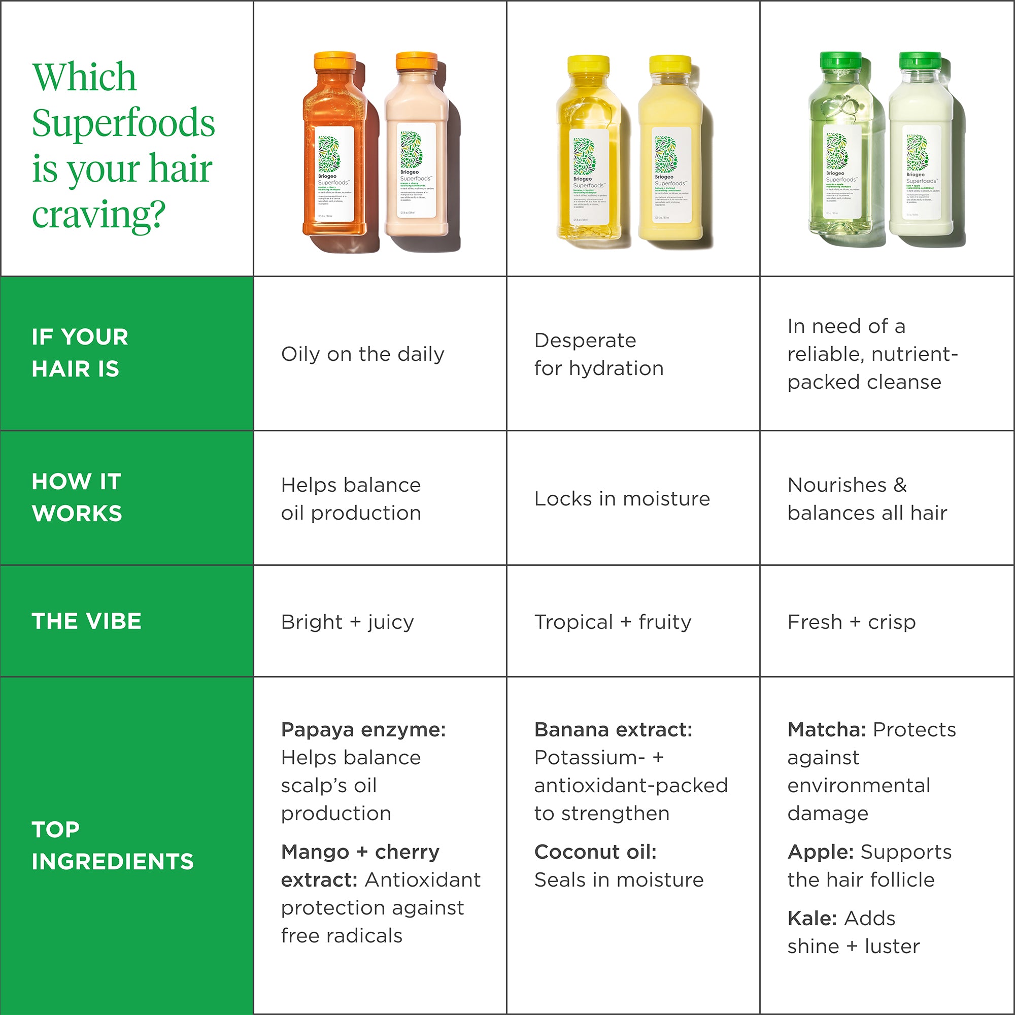 Superfoods Matcha + Apple Replenishing Superfood Shampoo - Briogeo